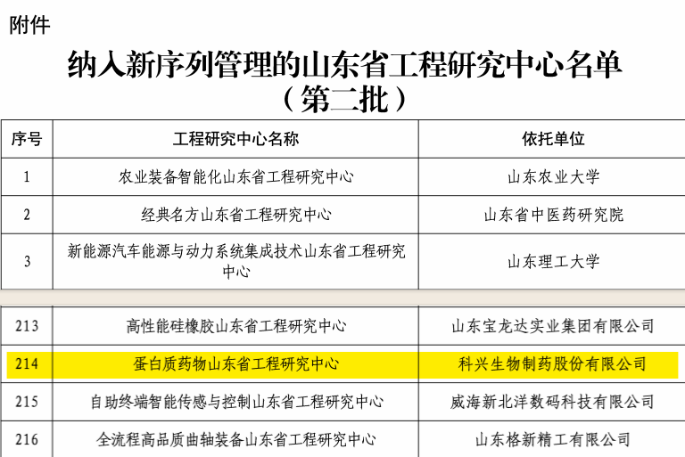 實(shí)力認(rèn)證！科興制藥榮獲“蛋白質(zhì)藥物山東省工程研究中心”